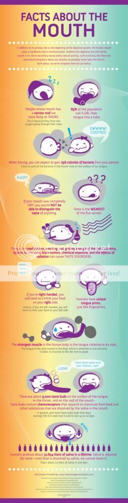 medical-facts-mouth-1.jpg