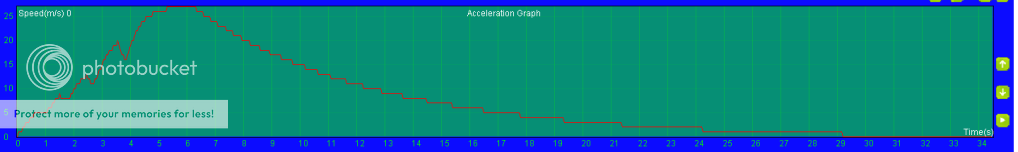 AccelerationCurveGears-1.png