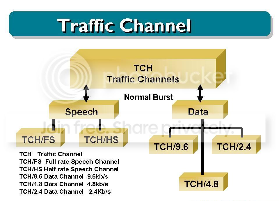 What Is Traffic Channel Definition at Jamie Crews blog